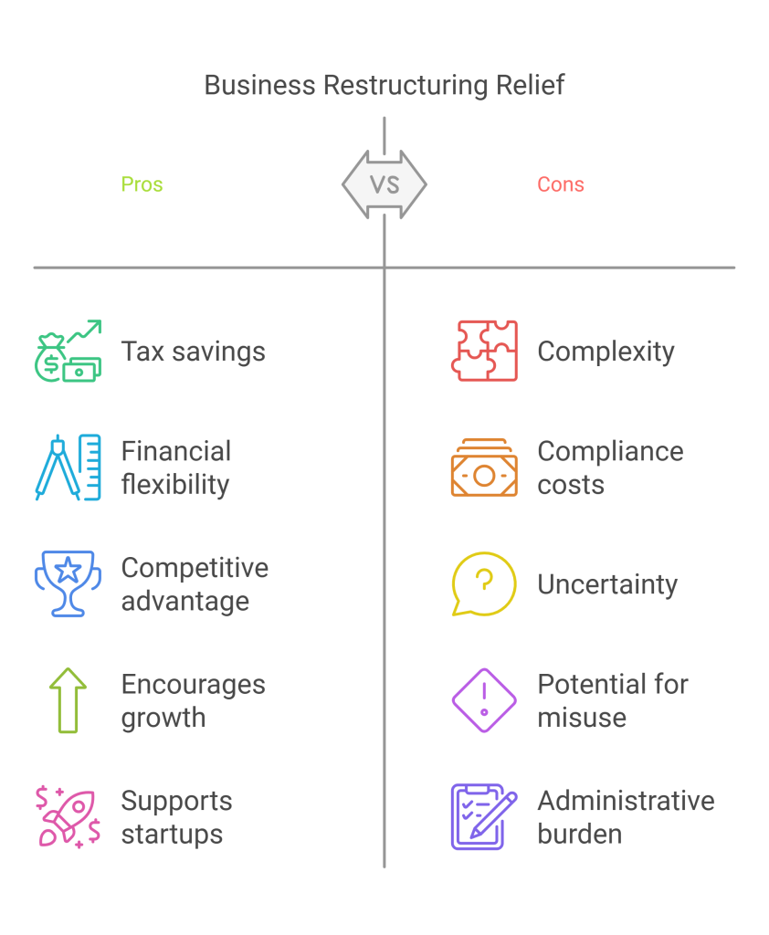 How Business Restructuring Relief Affects Your UAE Corporate Tax